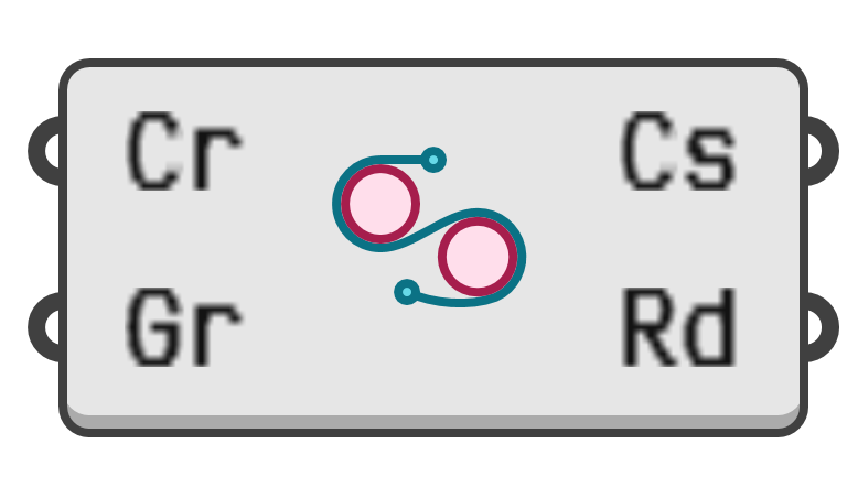 object preview