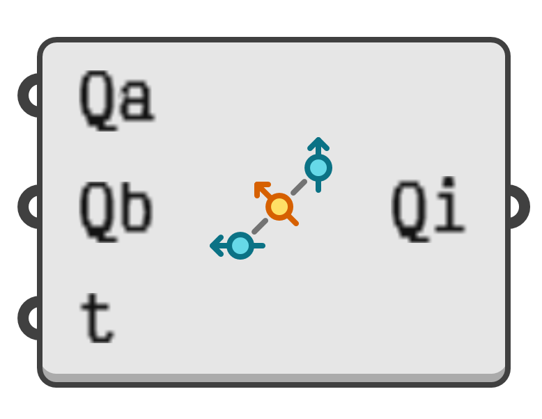 object preview