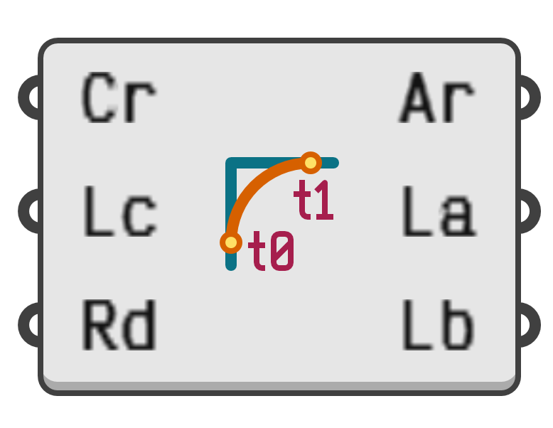 object preview