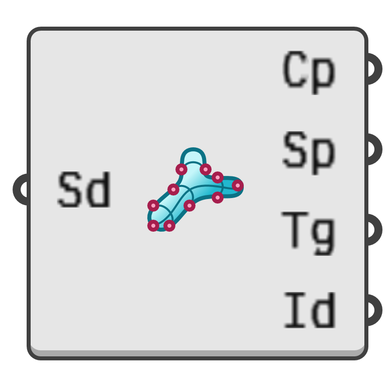 object preview