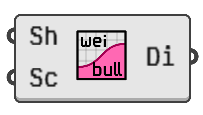 object preview