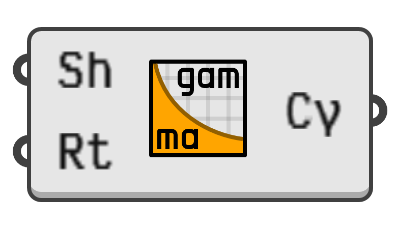 object preview