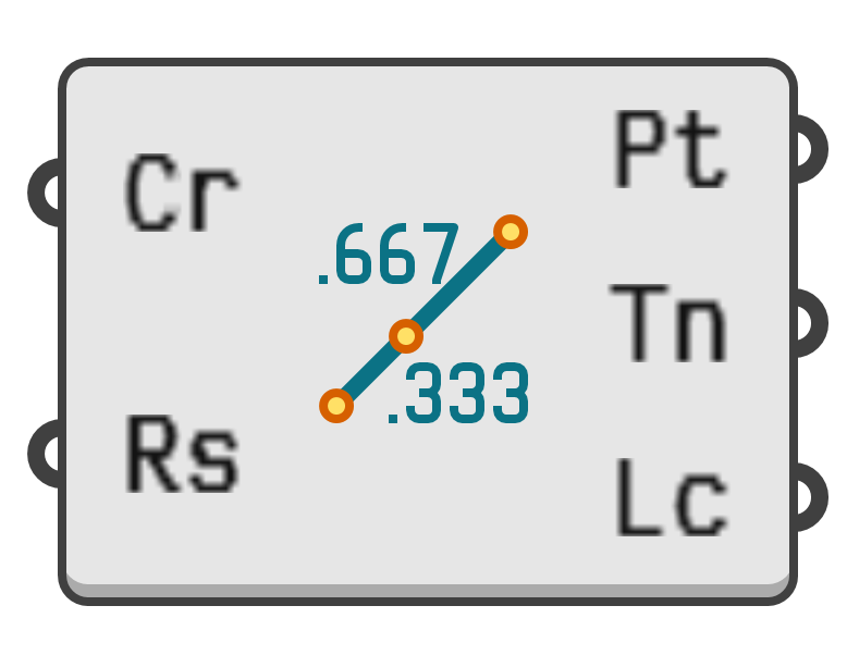 object preview