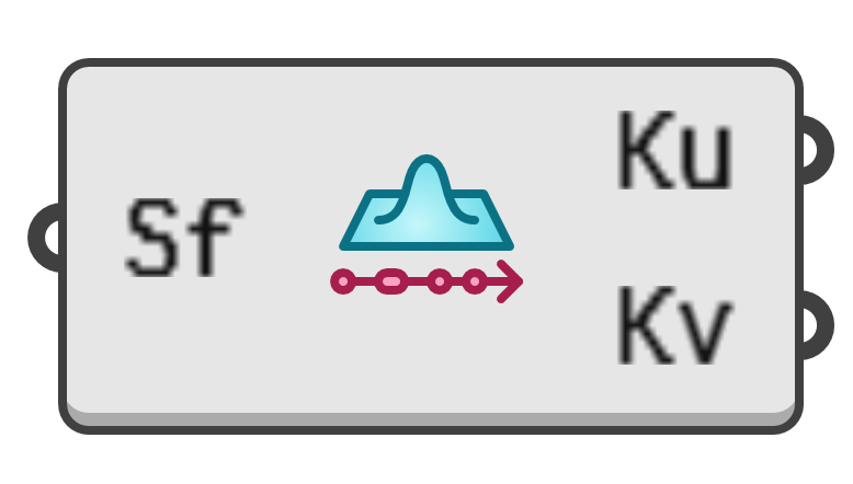 object preview
