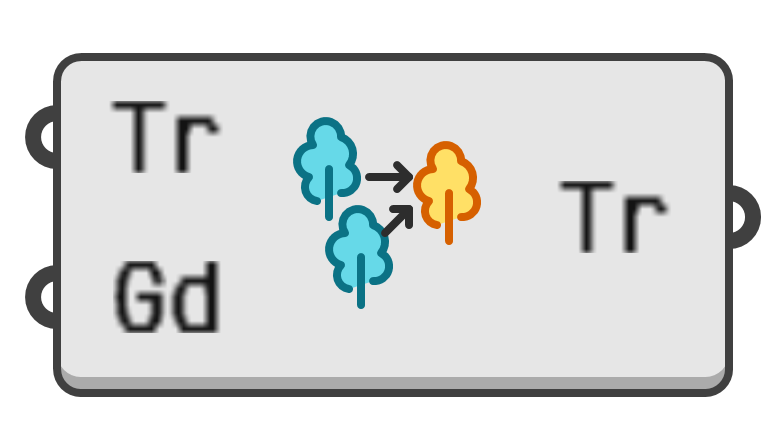 object preview