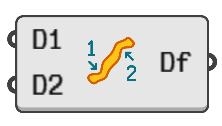 object preview