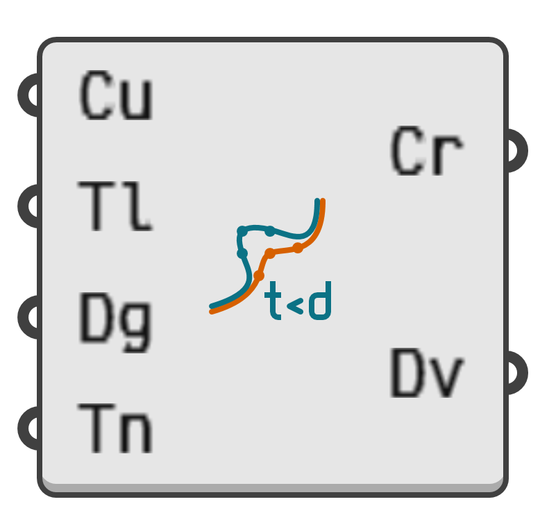 object preview