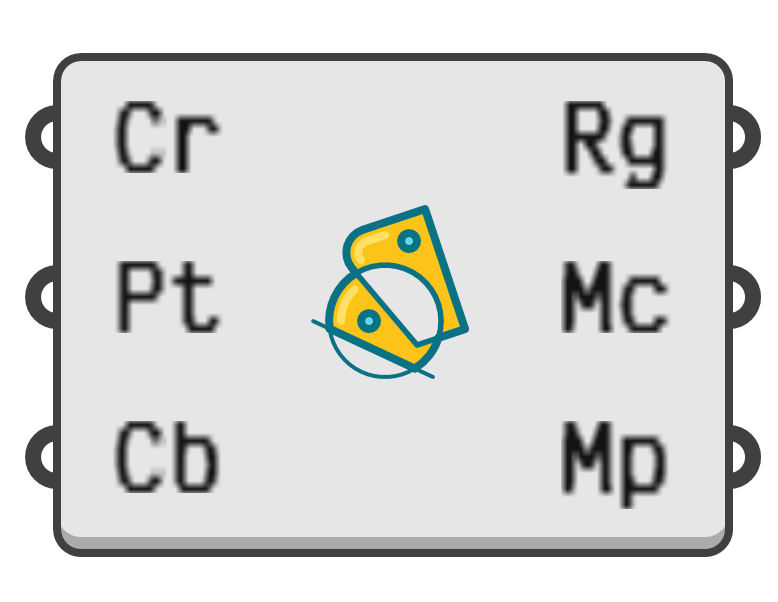 object preview