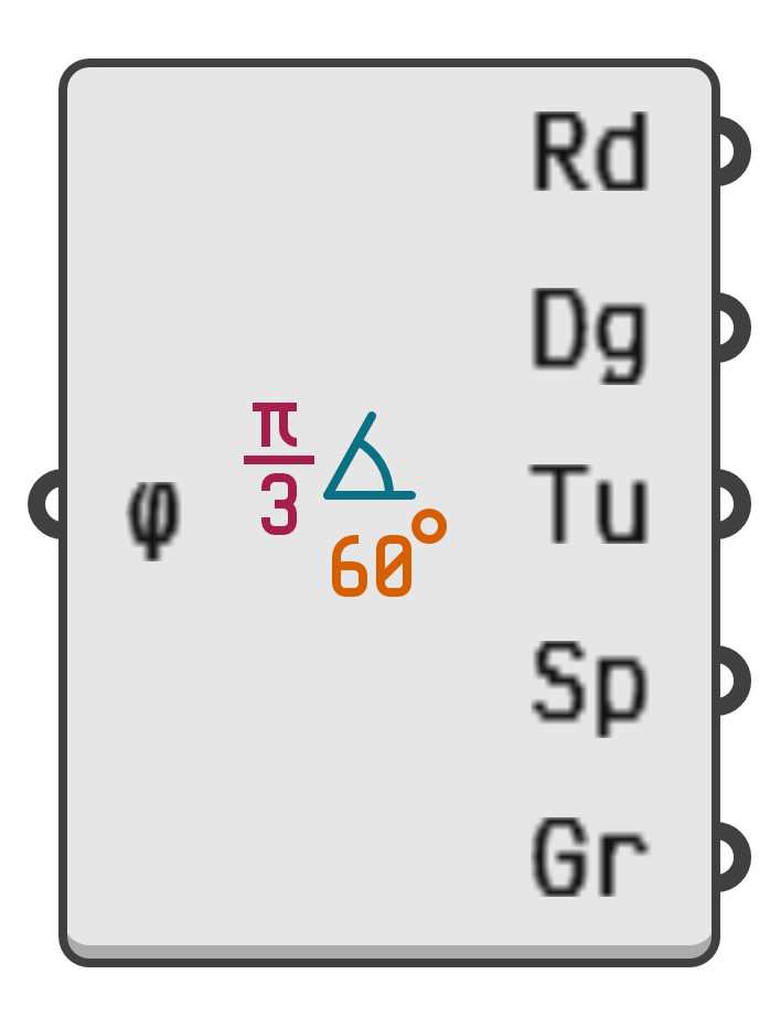 object preview