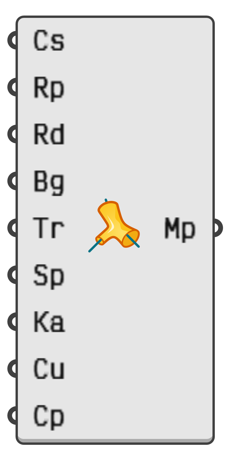object preview