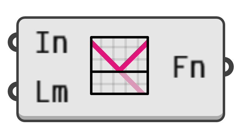 object preview