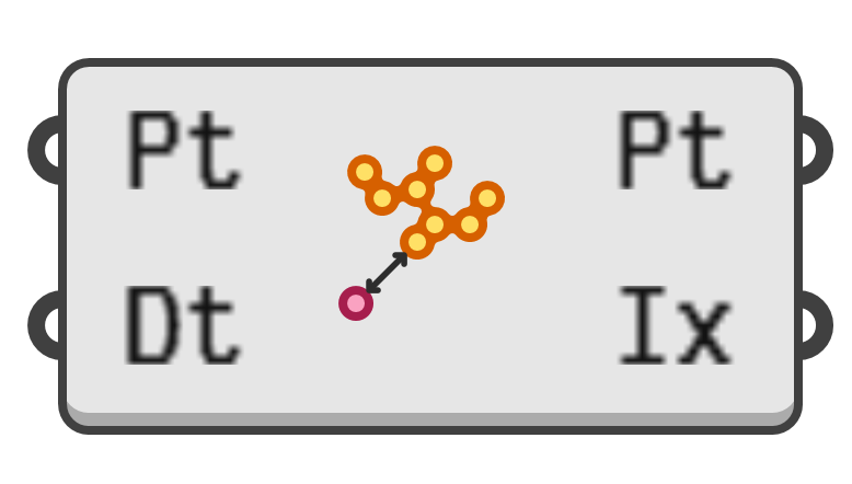 object preview