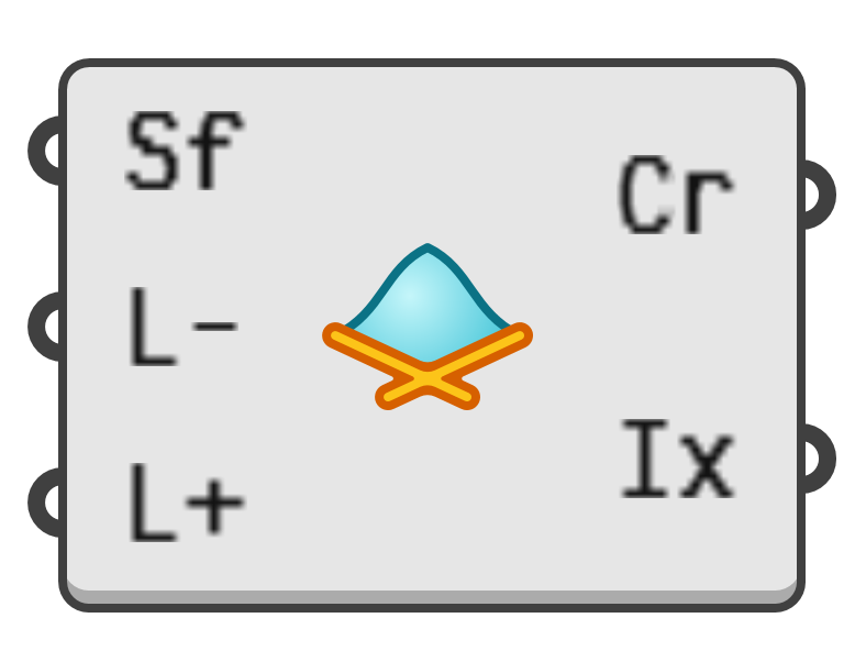 object preview
