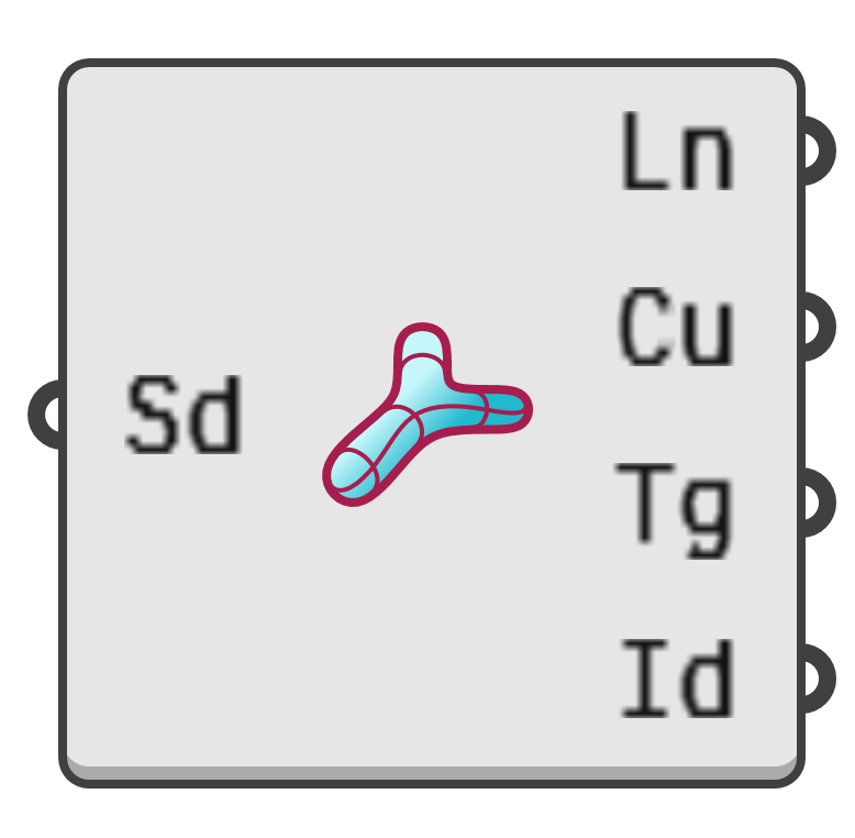 object preview