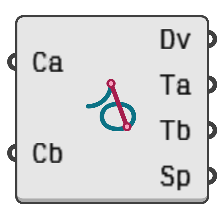 object preview