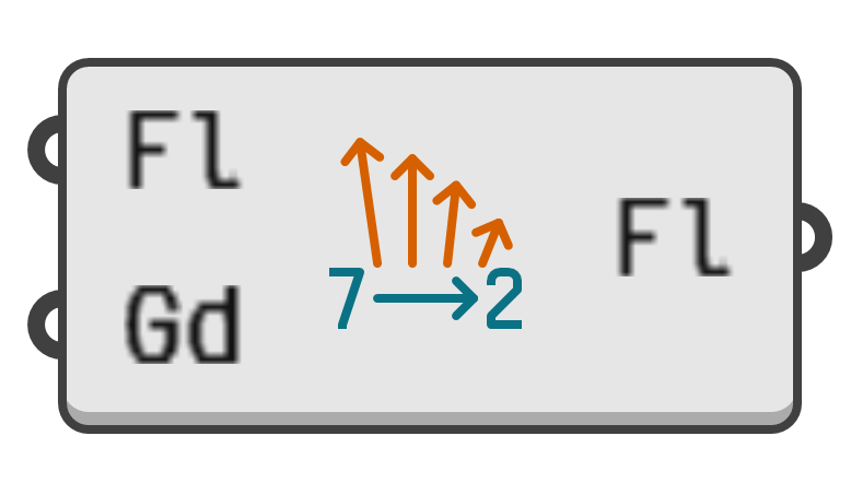 object preview