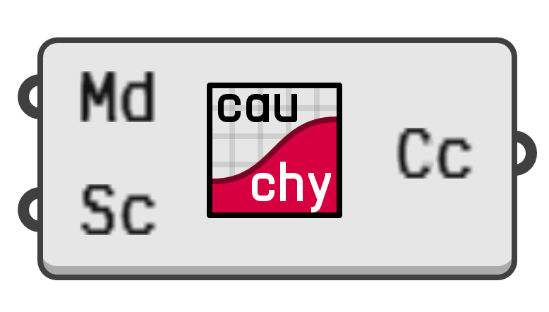 object preview