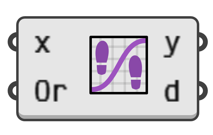 object preview