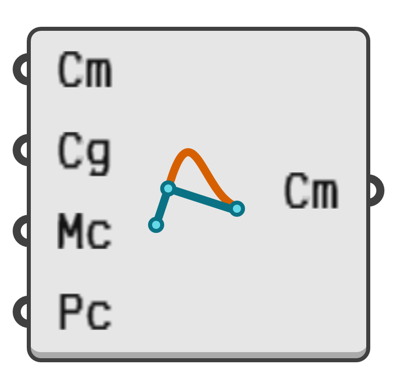 object preview
