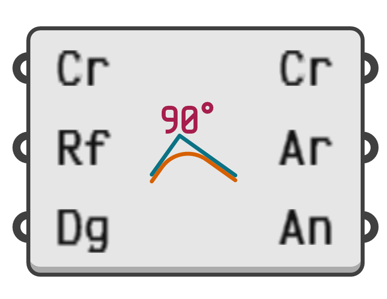 object preview