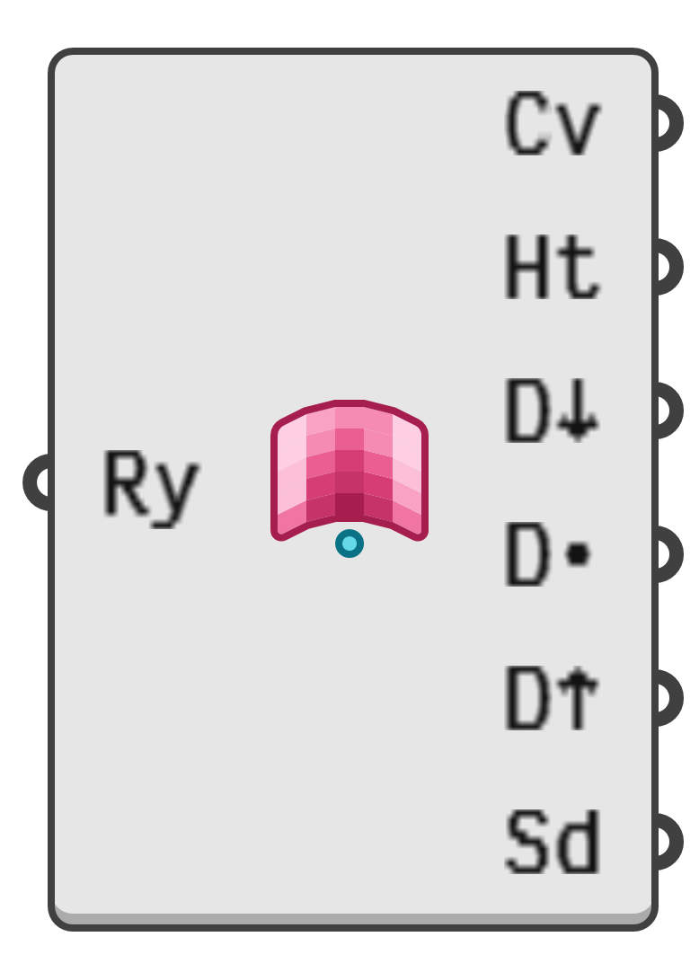 object preview