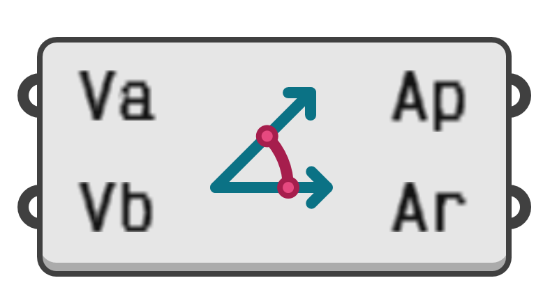 object preview