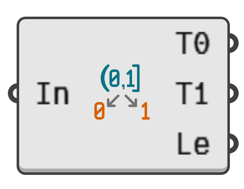 object preview