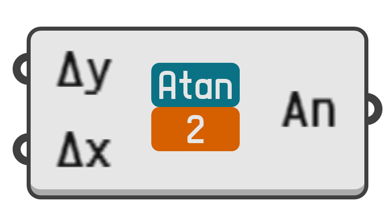 object preview