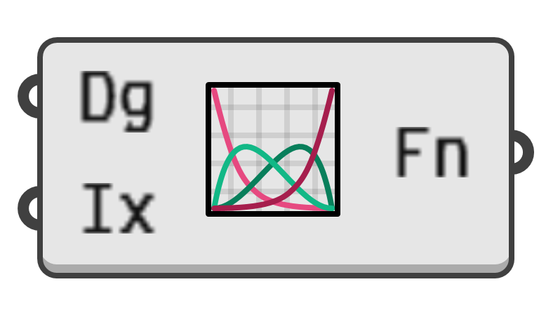 object preview