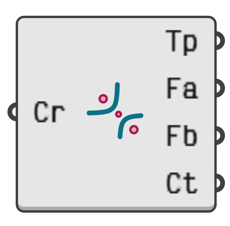 object preview