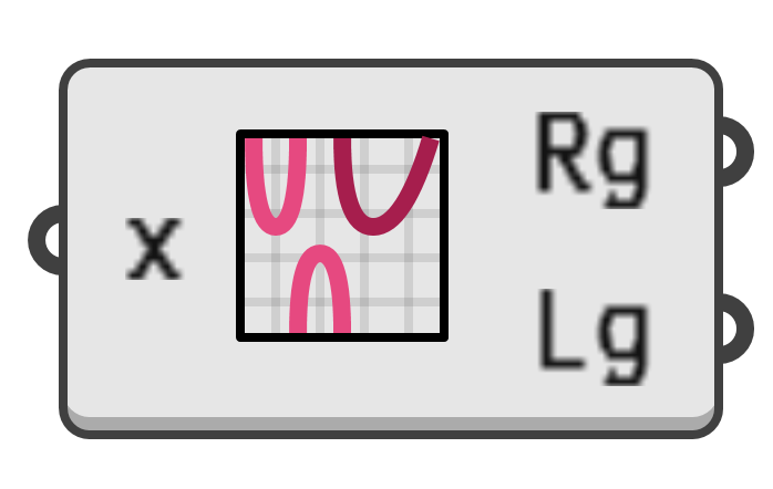 object preview