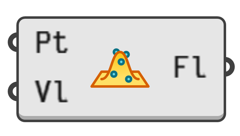 object preview