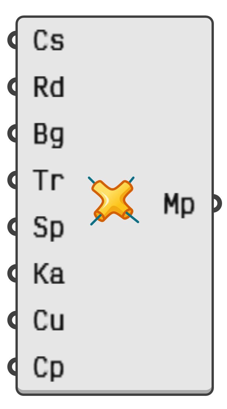 object preview