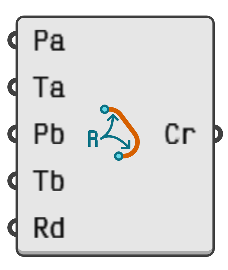 object preview