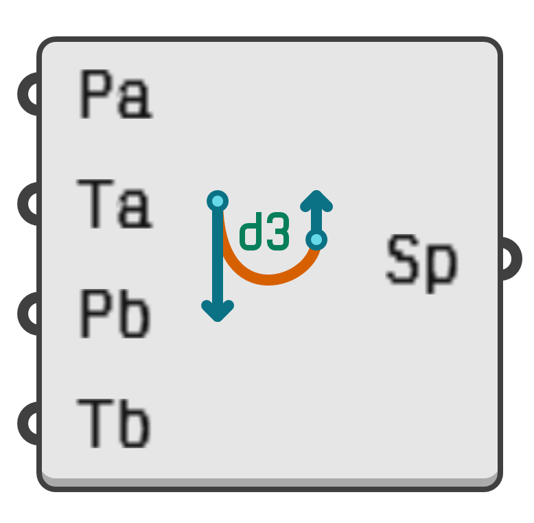 object preview