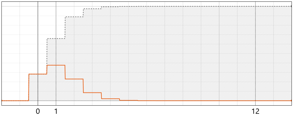 Binomial Distribution
