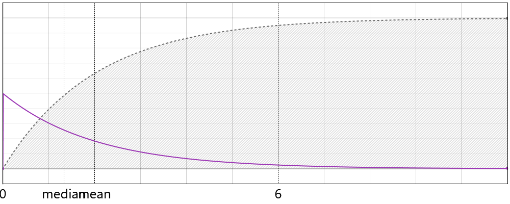 Chi-square distribution
