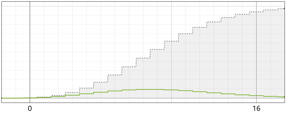 Conway-Maxwell-Poisson Distribution