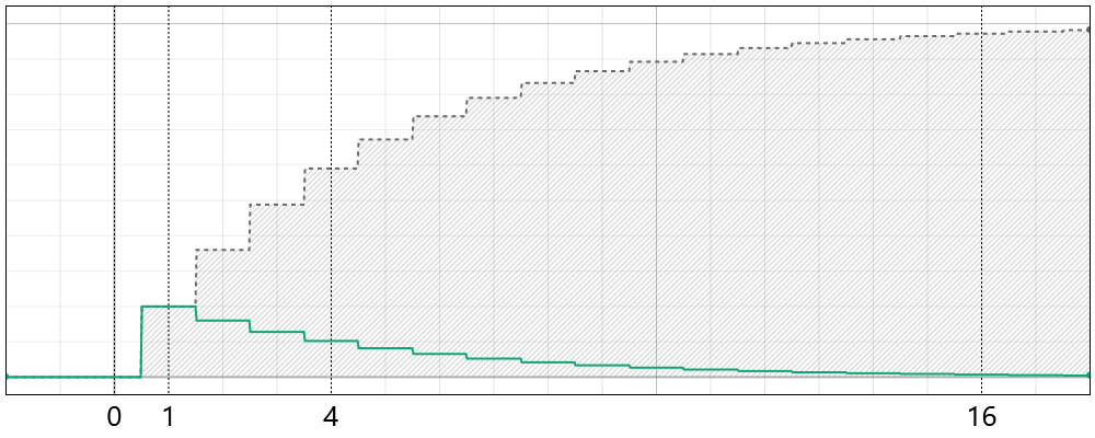 Geometric Distribution