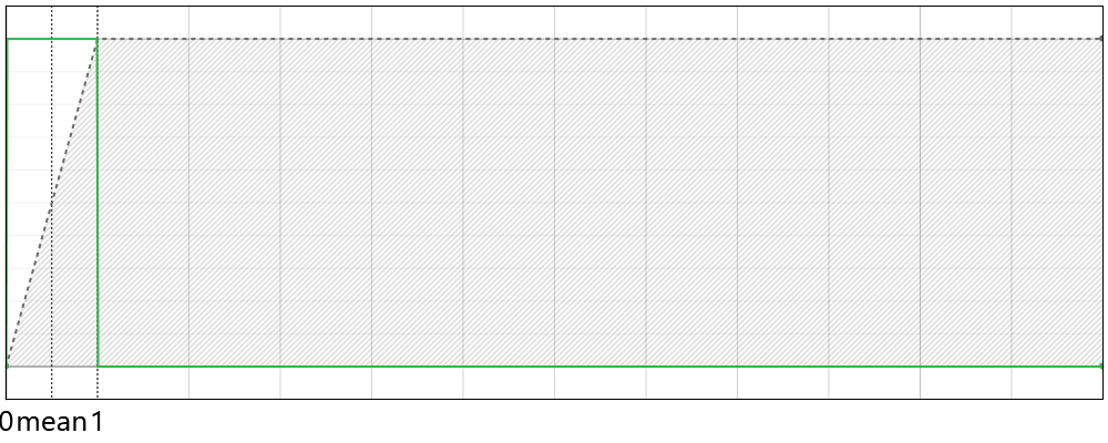 Irwin-Hall Distribution