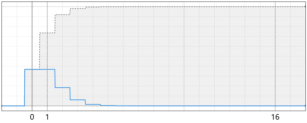Poisson Distribution