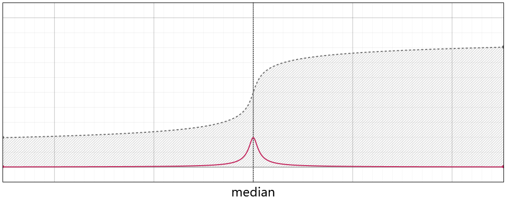 Student's T-Distribution