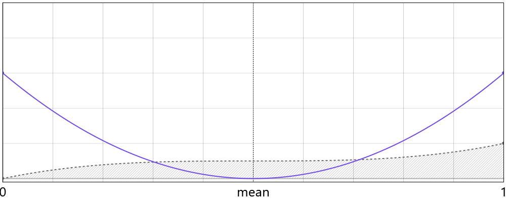 U-Power distribution
