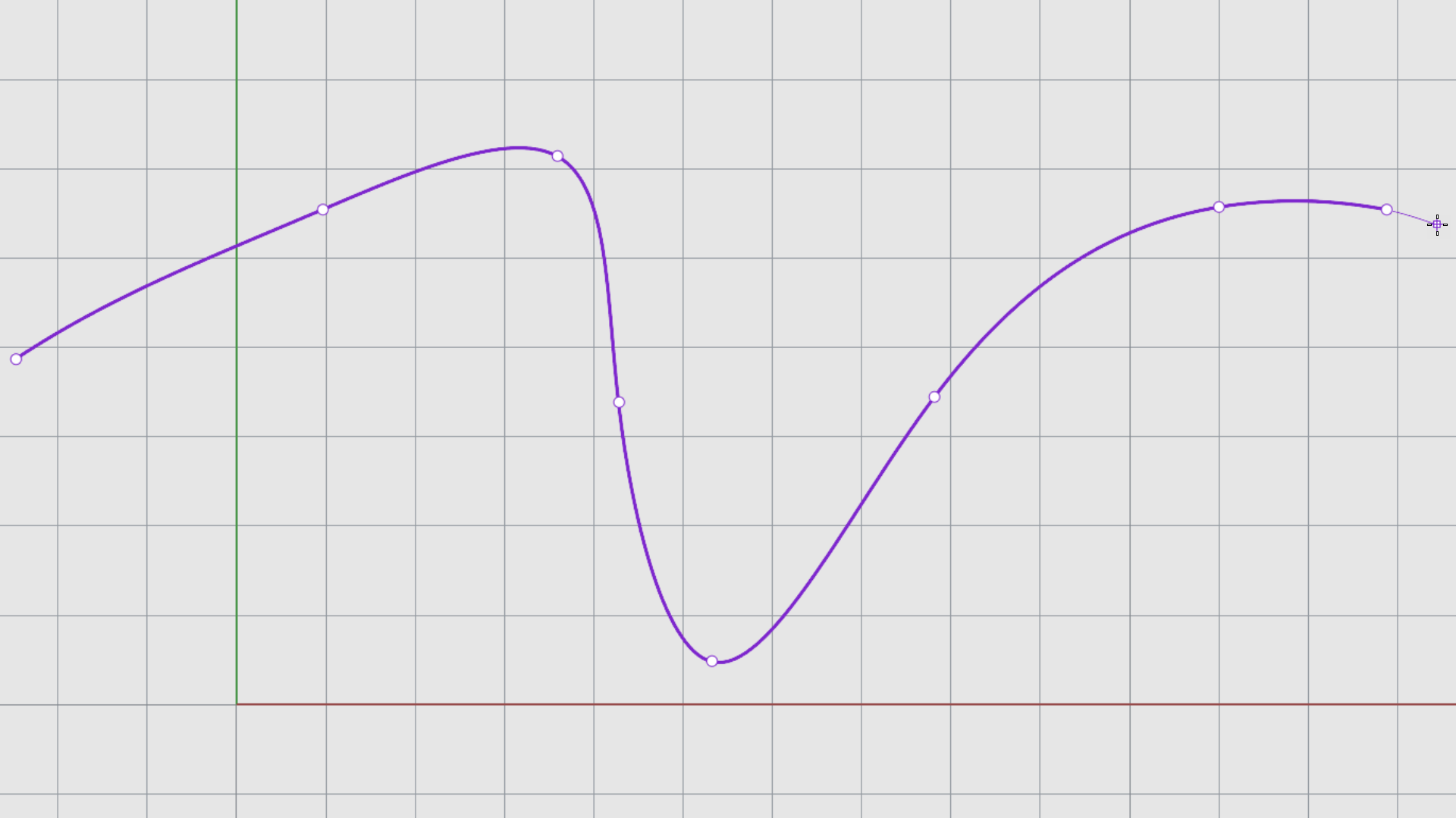 Note how the curve goes through the points