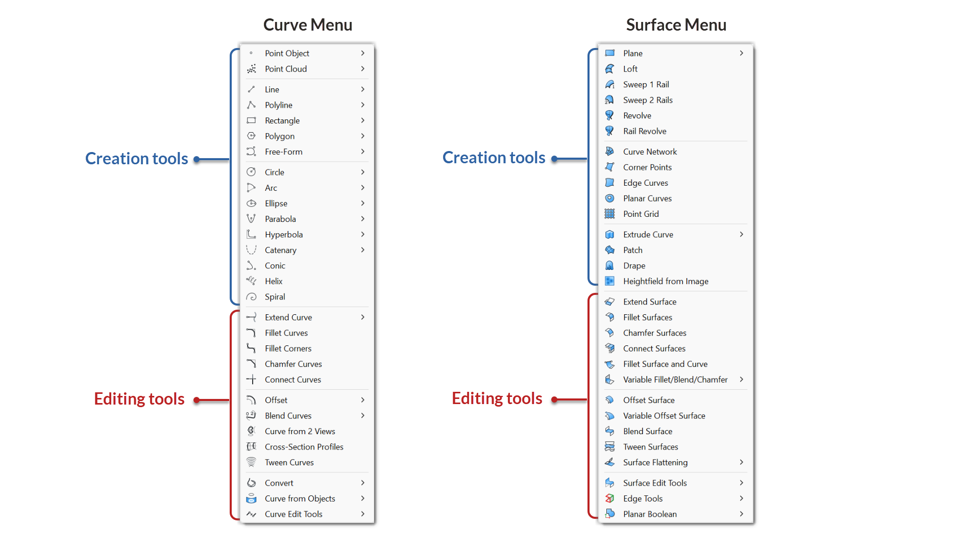 How Rhino geometry menus are organized.