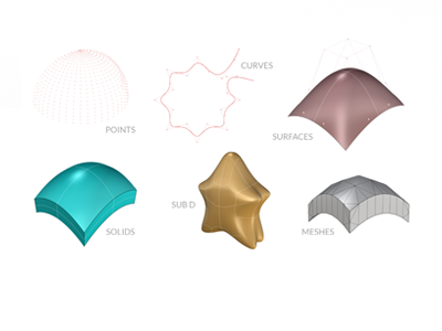 Rhino Objects