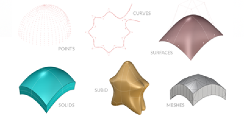 Rhino Objects