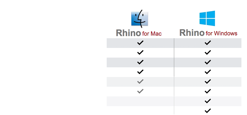 Rhino 5 Windows 10