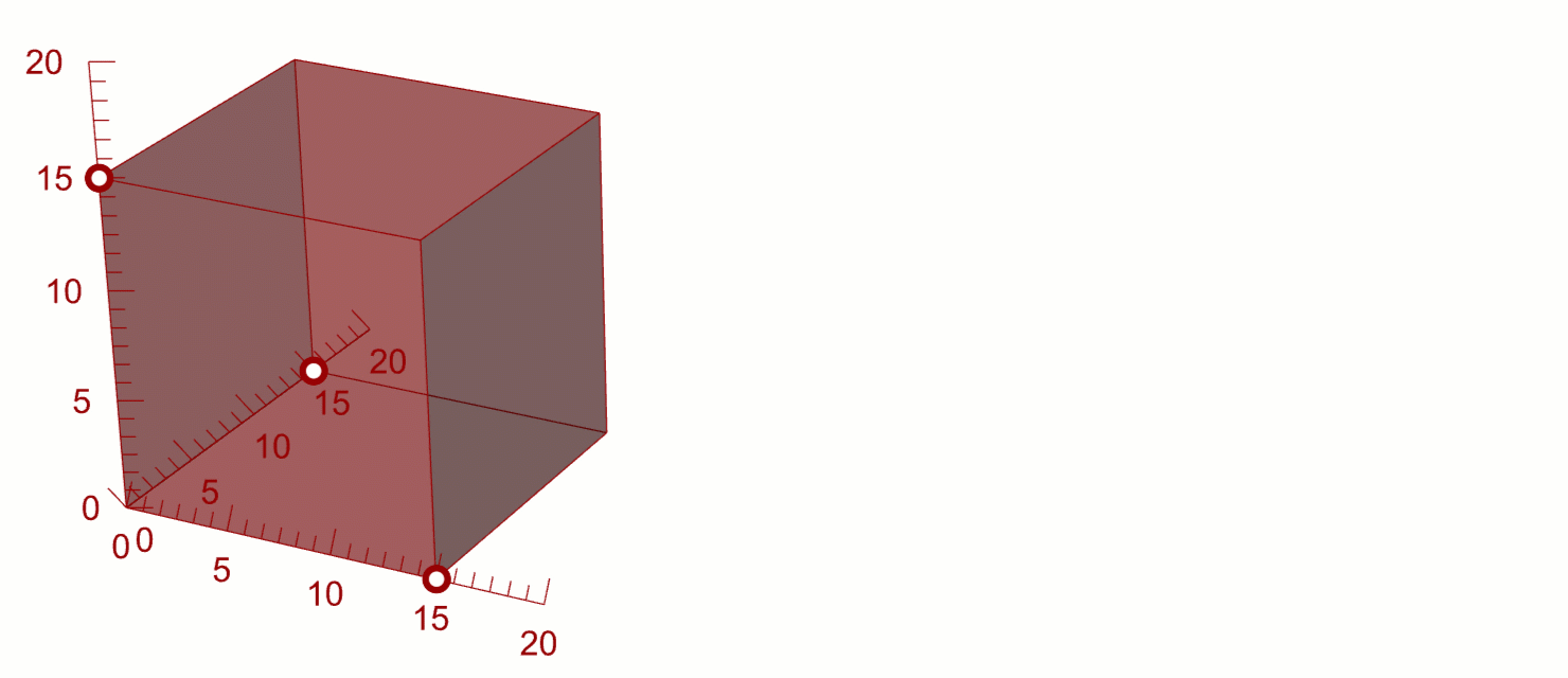 Managing multiple curves with one component