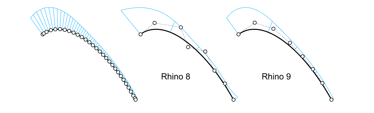 From left to right: original curve, rebuilt curve without smoothing, rebuilt curve with smoothing